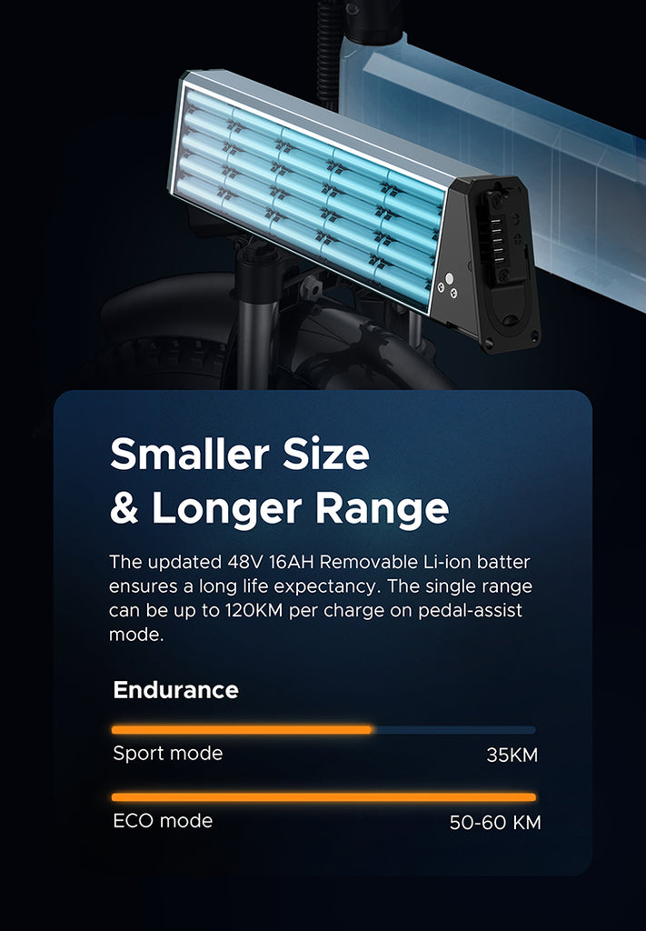 the engwe engine pro ebike battery has smaller size and longer range